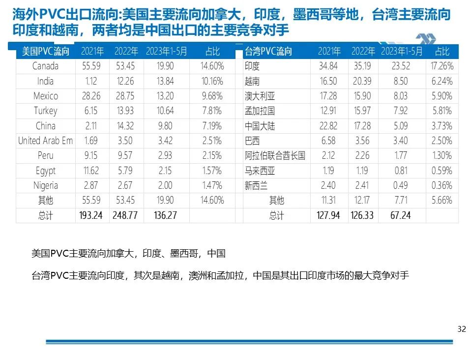 PVC周报：未来两周上游负荷仍继续提升（11.17）