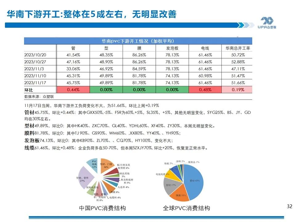 PVC周报：未来两周上游负荷仍继续提升（11.17）