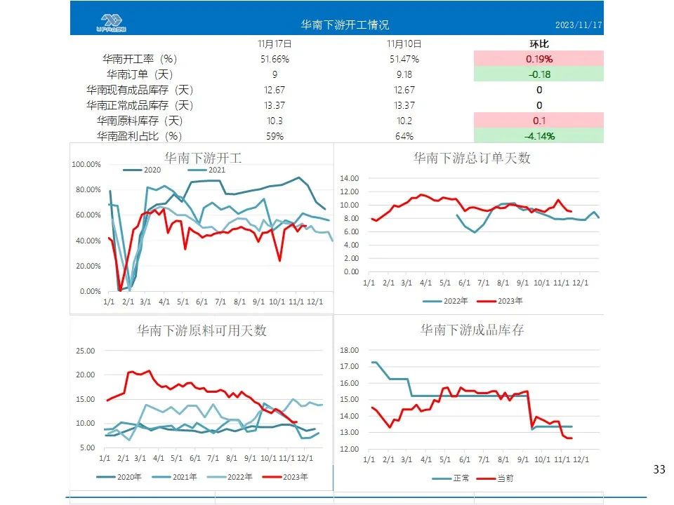 PVC周报：未来两周上游负荷仍继续提升（11.17）