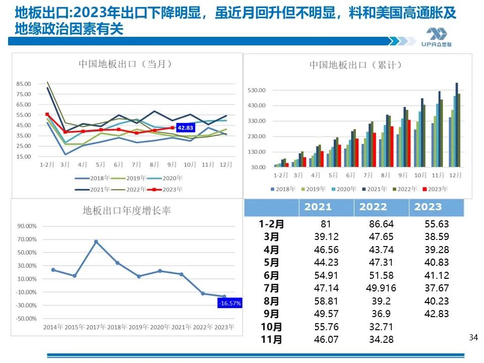 PVC周报：未来两周上游负荷仍继续提升（11.17）