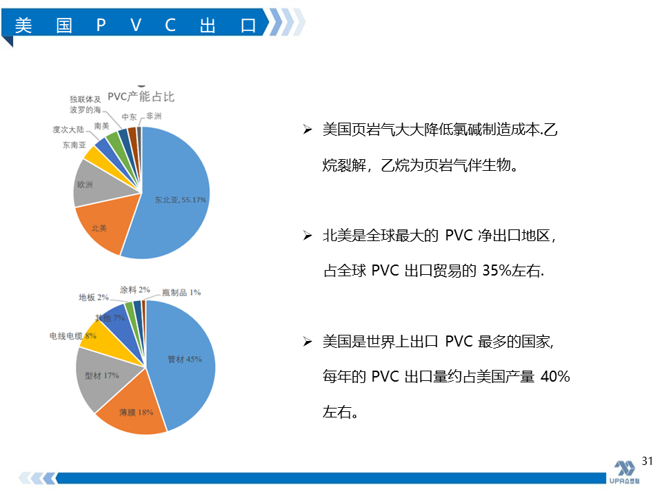 PVC周报：未来两周上游负荷仍继续提升（11.17）