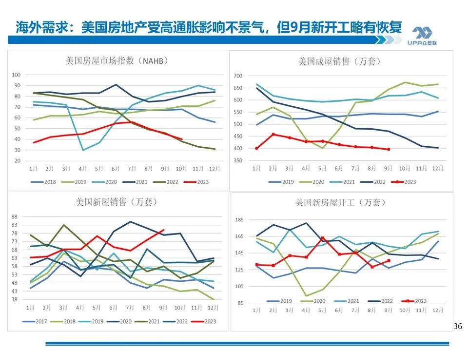 PVC周报：未来两周上游负荷仍继续提升（11.17）