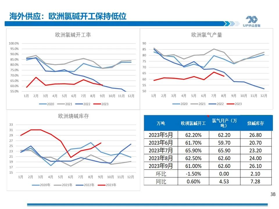 PVC周报：未来两周上游负荷仍继续提升（11.17）