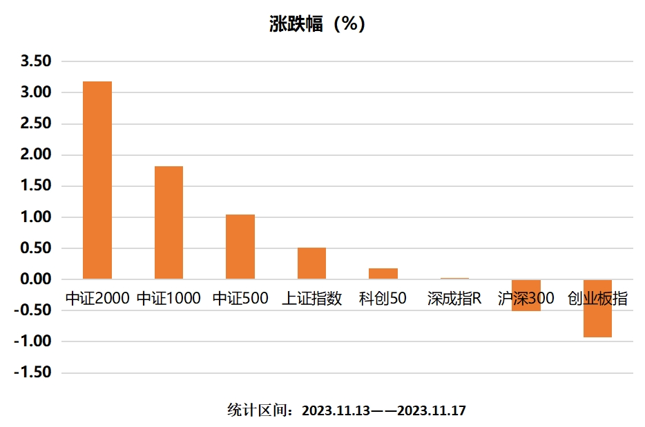 交易的逻辑没变