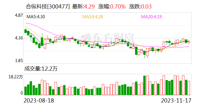 账上19亿 承诺回购却“失约”！监管火速出手…