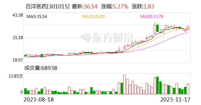 百洋医药商业化平台再添新品 为核医学与手术导航领域注入创新动能