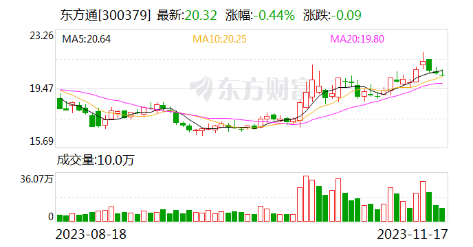 东方通董事长、总经理李利军：新兴中间件市场增长趋势明显 紧跟技术趋势推陈出新