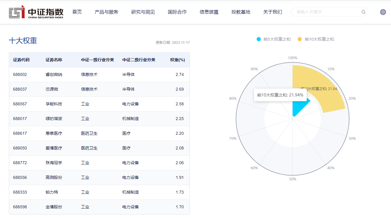 科创100ETF(588190)：午后开盘涨势延续，小盘成长属性较显著