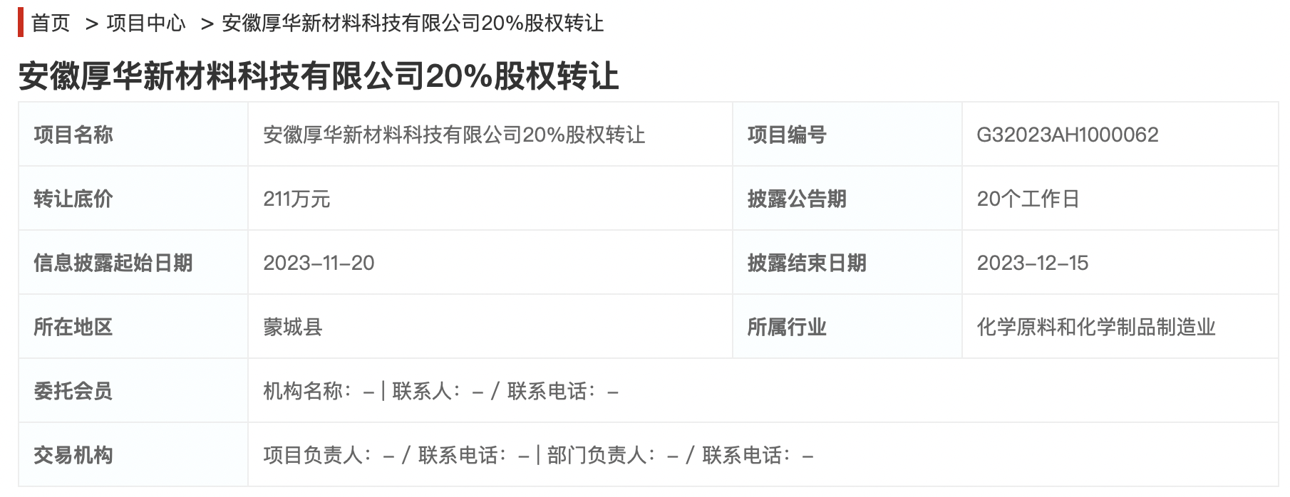 兴创建筑挂牌转让安徽厚华新材20%股权，底价211万元
