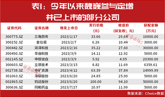 一出手就是1个亿！“神秘”牛散押中大牛股天马科技，还布局了这些低价股……