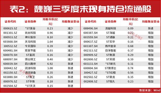 一出手就是1个亿！“神秘”牛散押中大牛股天马科技，还布局了这些低价股……