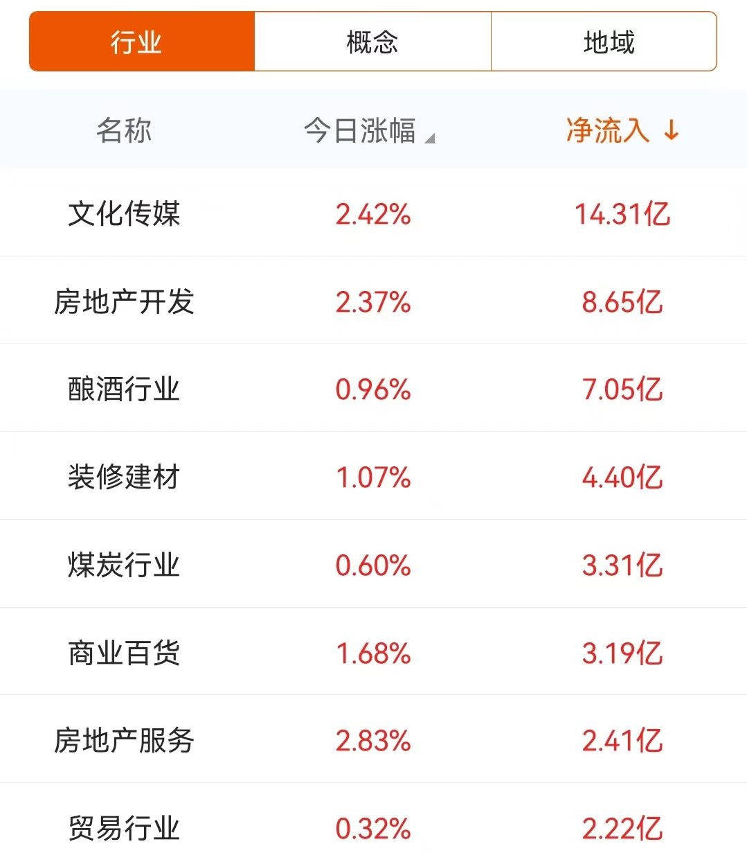 数据复盘：14.31亿净流入文化传媒 龙虎榜抢筹岩山科技