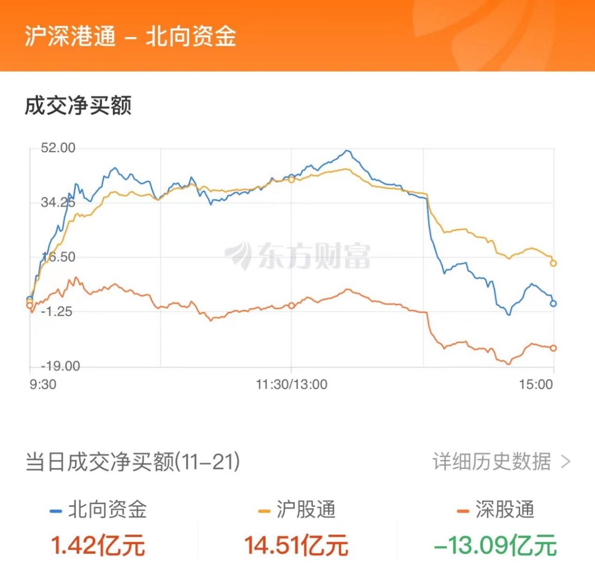 数据复盘：14.31亿净流入文化传媒 龙虎榜抢筹岩山科技