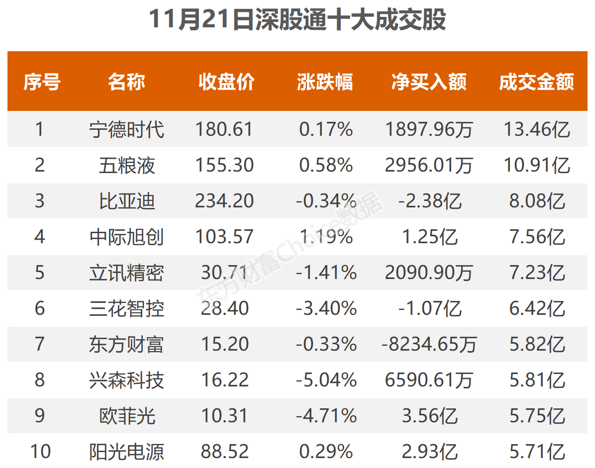 数据复盘：14.31亿净流入文化传媒 龙虎榜抢筹岩山科技