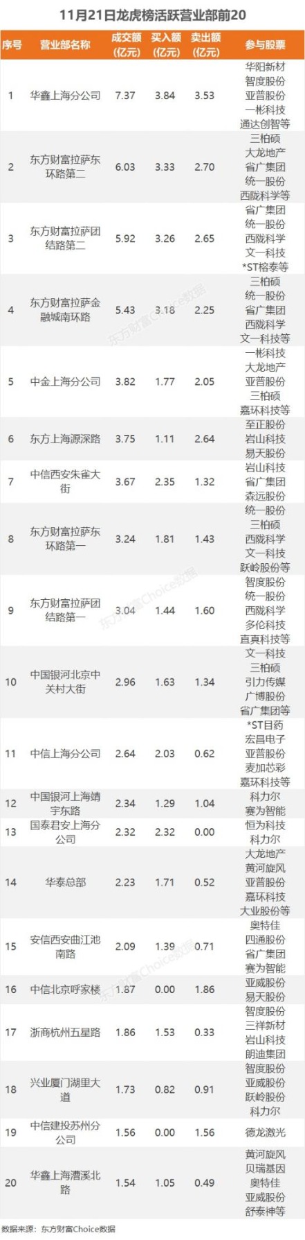 数据复盘：14.31亿净流入文化传媒 龙虎榜抢筹岩山科技