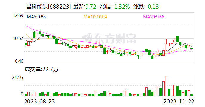 新增装机再创新高 光伏行业阶段性过剩风险加剧！N型技术能否破局？