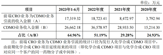 北京六合宁远IPO前夕董事长套现2.86亿，深交所三问资金流向