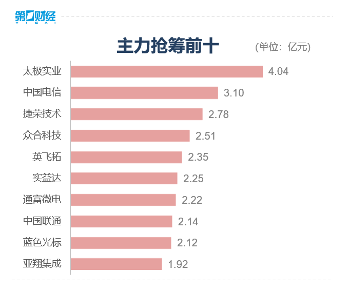 收盘丨北证50指数涨超8% 短剧游戏板块表现强势