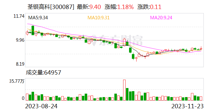 荃银高科与中国水稻所举行科企合作签约仪式