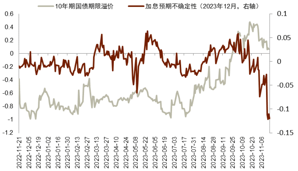 中金：10年期美债利率明年或跌至3.8%，但长期仍将升至4.5%上方