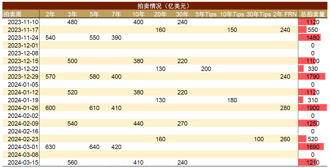 中金：10年期美债利率明年或跌至3.8%，但长期仍将升至4.5%上方