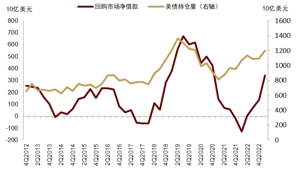 中金：10年期美债利率明年或跌至3.8%，但长期仍将升至4.5%上方