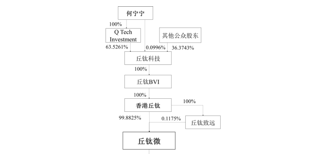 最没必要IPO盘点|丘钛微突击分红后“二次上市” 曾未给一半员工缴纳社保如今又裁员数千人