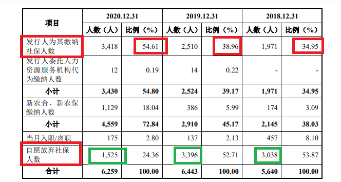 最没必要IPO盘点|丘钛微突击分红后“二次上市” 曾未给一半员工缴纳社保如今又裁员数千人