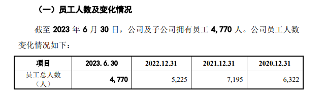 最没必要IPO盘点|丘钛微突击分红后“二次上市” 曾未给一半员工缴纳社保如今又裁员数千人