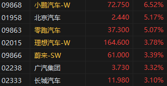 收评：港股恒指涨0.99% 恒生科指涨2.17%内房股全天强势旭辉控股涨逾48%