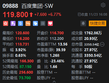 收评：港股恒指涨0.99% 恒生科指涨2.17%内房股全天强势旭辉控股涨逾48%