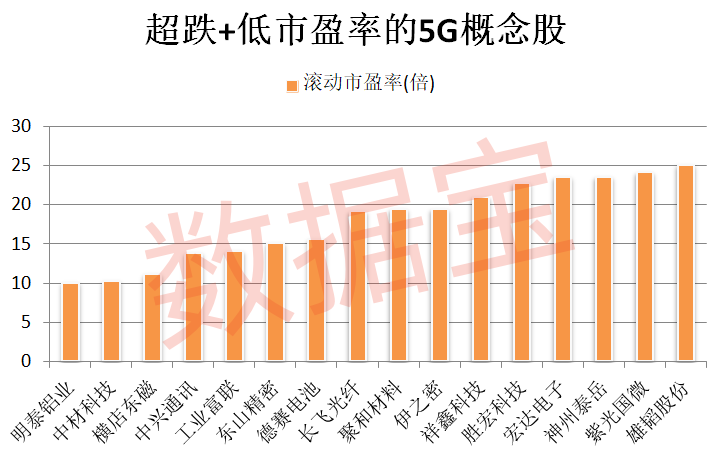 世界5G大会将开幕，产业进入规模化关键期！两路资金盯上这些超跌概念股