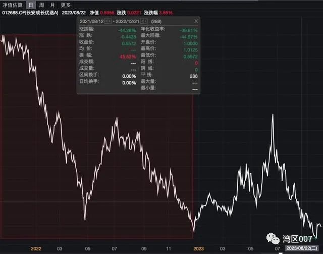 长安基金挑战基金业协会规则：封闭期离职！