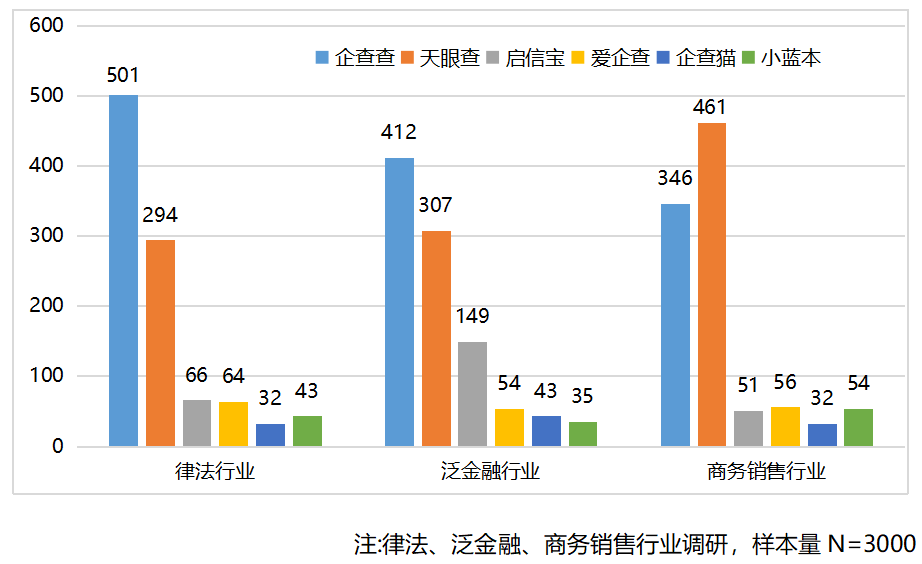 多家律协揭秘！企查查如何成为律师行业的“秘密武器”