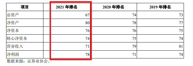 华宝证券IPO面临两大“拦路虎”：内控存严重缺陷 主板定位难符