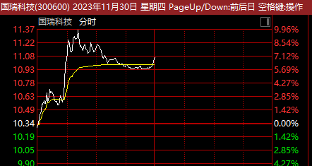 A股5连板牛股日盈电子突然“炸板”！又一板块火了：这只股成交环比激增超10倍