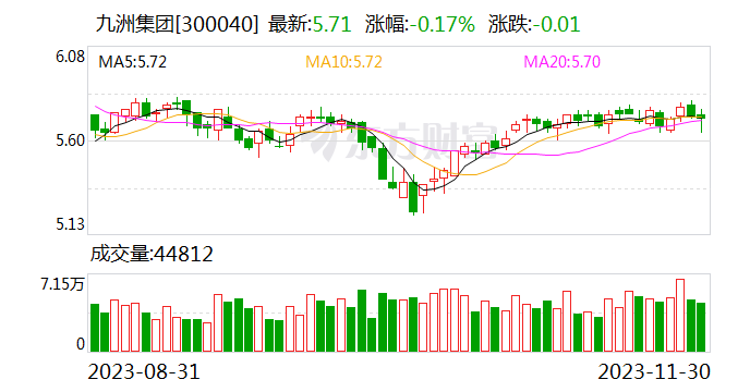 总额超1.83亿元！九洲集团接连转让两家子公司51%股权