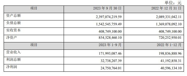 总额超1.83亿元！九洲集团接连转让两家子公司51%股权