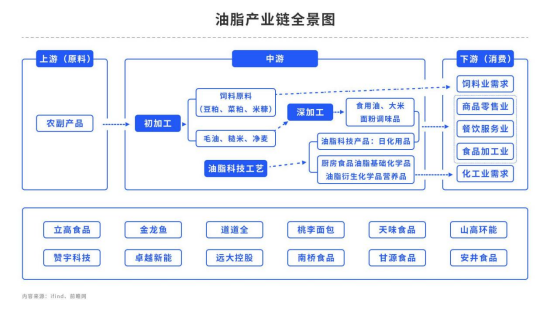 【中粮视点】油脂：鸡肋