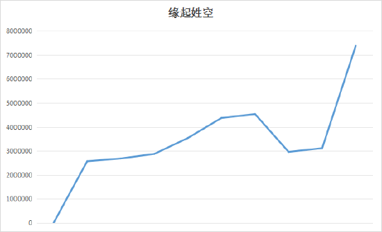 新浪期货模拟大赛第5期周赛比拼榜单公布（11.27-12.01）：周翻倍人数历史新高！股指期货热度大幅提升