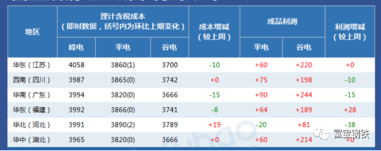沙老大涨50，冬储意愿北强南弱，螺纹死战3900！