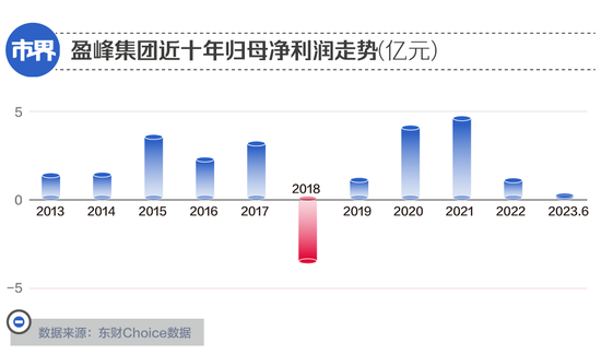 佛山首富之子的另类人生