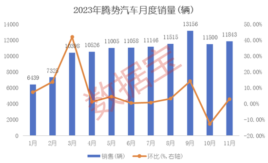 11月成绩单出炉！五大看点揭秘新格局：国产造车新势力高歌猛进