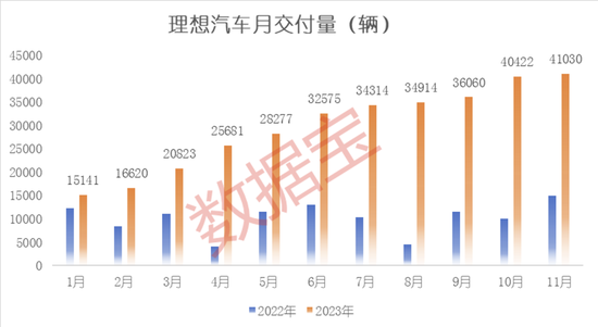 11月成绩单出炉！五大看点揭秘新格局：国产造车新势力高歌猛进