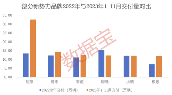 11月成绩单出炉！五大看点揭秘新格局：国产造车新势力高歌猛进