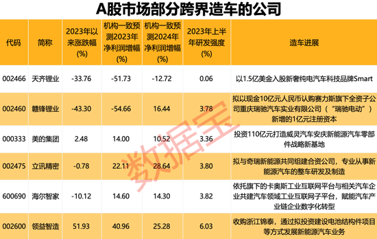 11月成绩单出炉！五大看点揭秘新格局：国产造车新势力高歌猛进