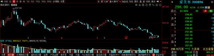 2万一针的“童颜针”带火医美再生材料：北交所新晋龙头股价3年涨超13倍，爱美客、华东医药相关产品销售放量