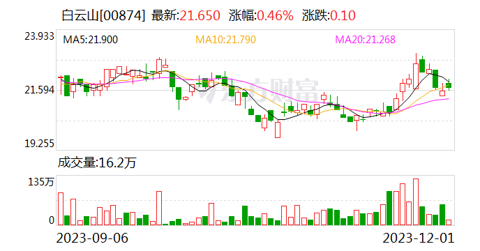 广药集团白云山明兴公司白云新厂建成投产