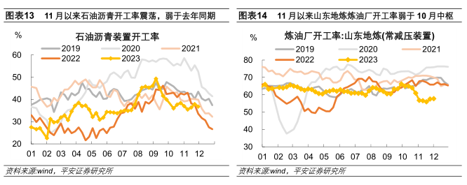中国经济高频观察：11月高频数据表现如何