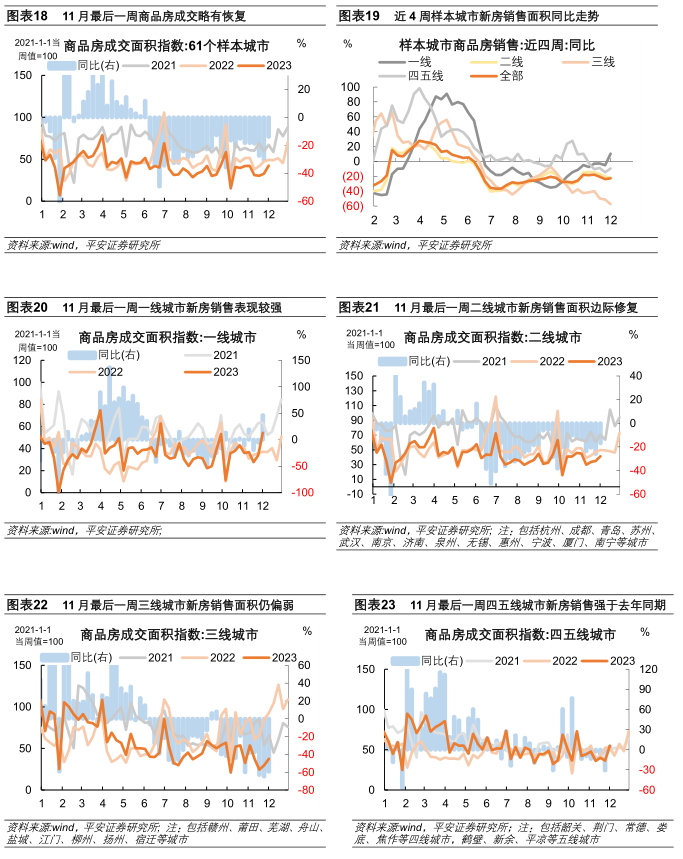 中国经济高频观察：11月高频数据表现如何